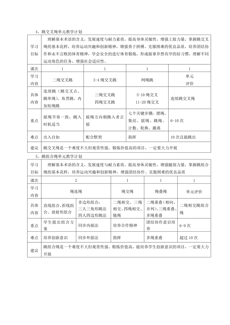 跳绳单元教学计划.doc_第3页