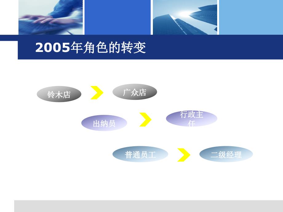 行政兼企划经理竞聘稿范本PPT_第2页