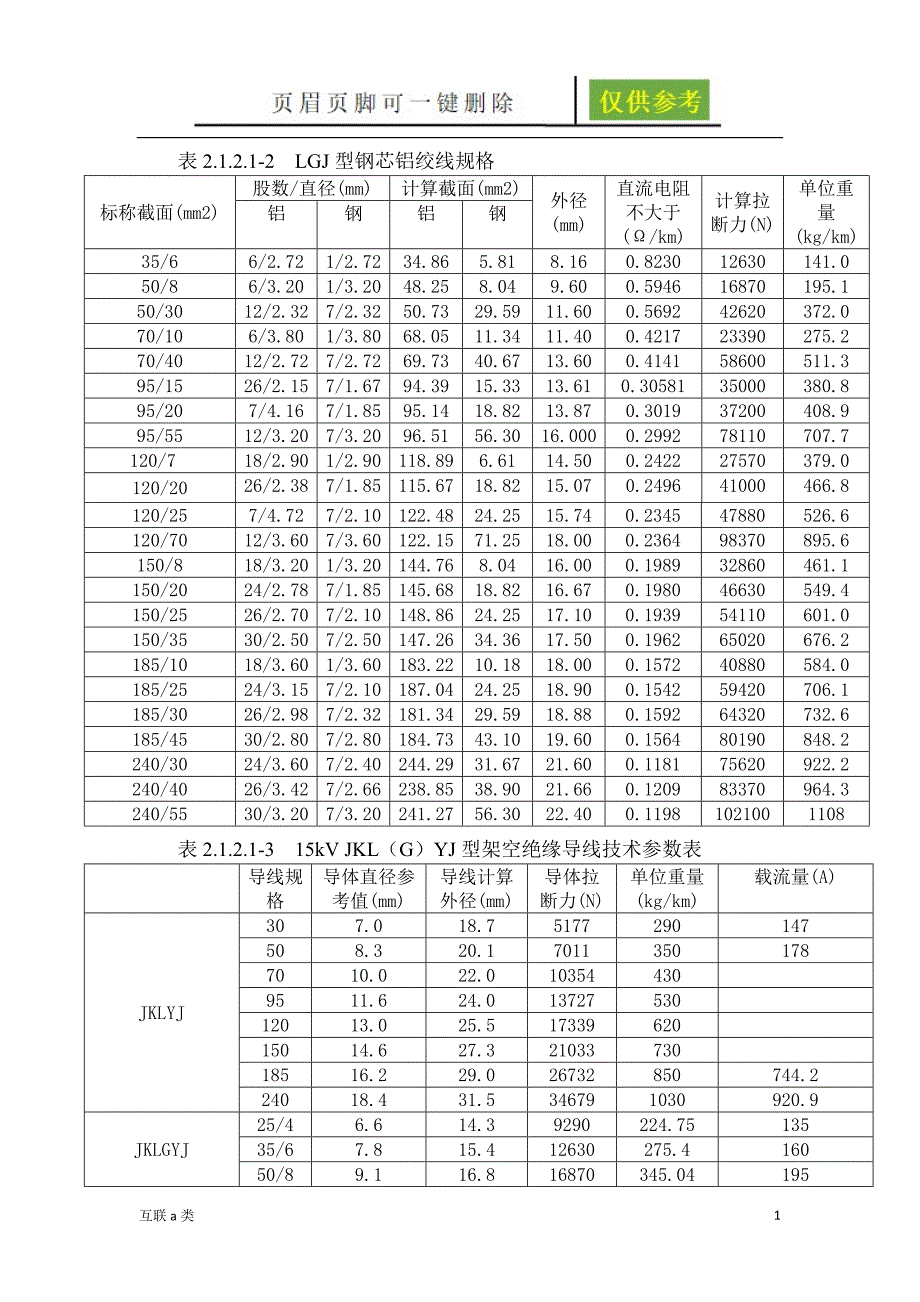 LGJ、JKLYJ、JKLGYJ理论重量、外径、载流量[互联网+]_第1页