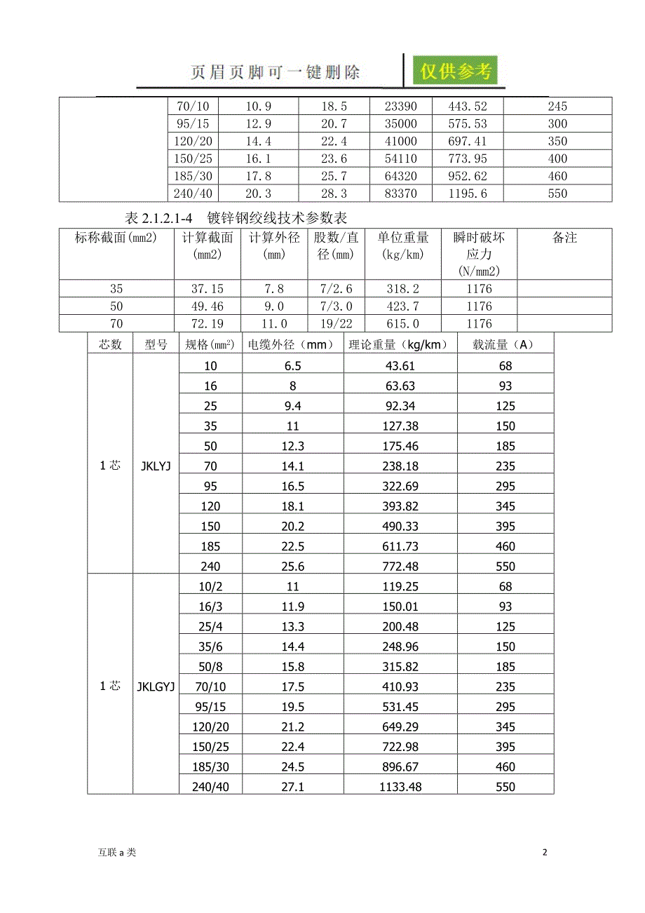 LGJ、JKLYJ、JKLGYJ理论重量、外径、载流量[互联网+]_第2页