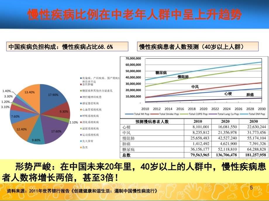 隆力奇小分子蛋白肽.ppt_第5页