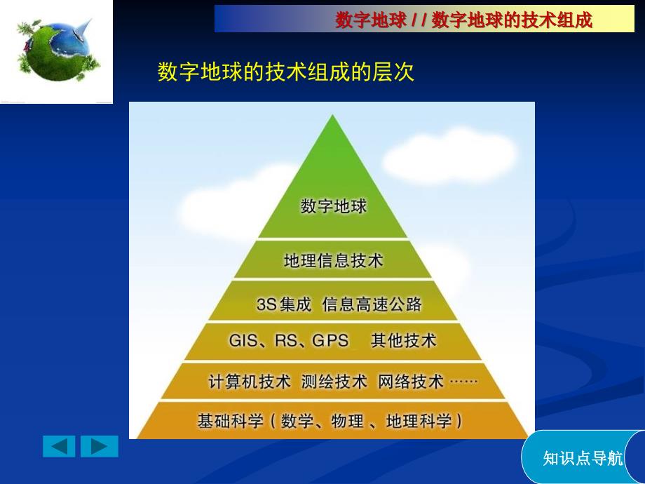 湘教版必修三第三章-第四节-数字地球(共19张PPT)讲课教案_第4页