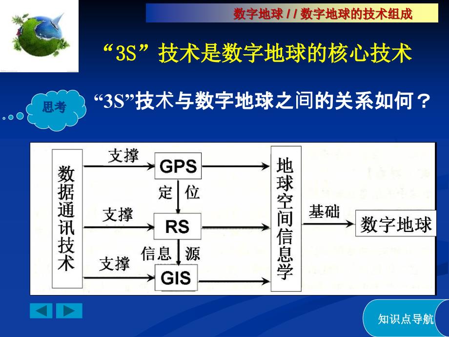 湘教版必修三第三章-第四节-数字地球(共19张PPT)讲课教案_第5页