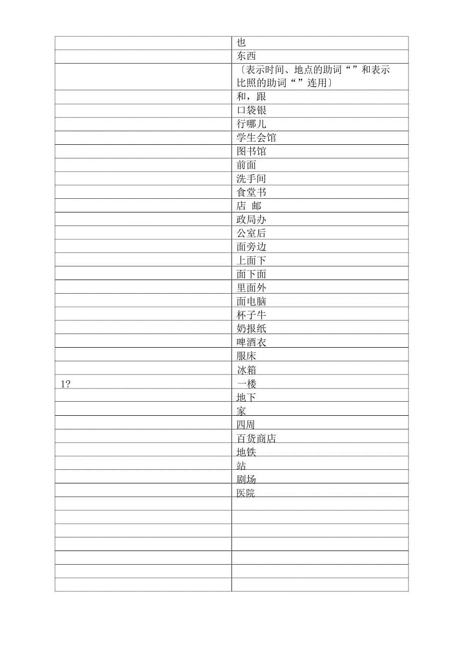 新版延世韩国语第一册单词表图文稿.docx_第5页