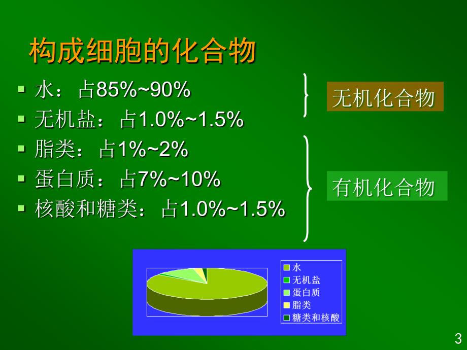 组成生物体的化合物课件_第3页