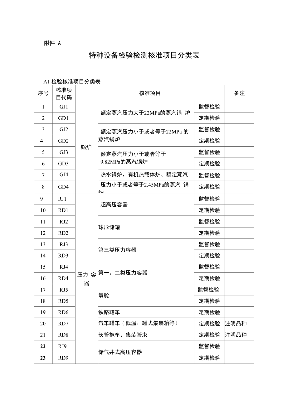 特种设备检验检测核准项目分类表-PD_第1页