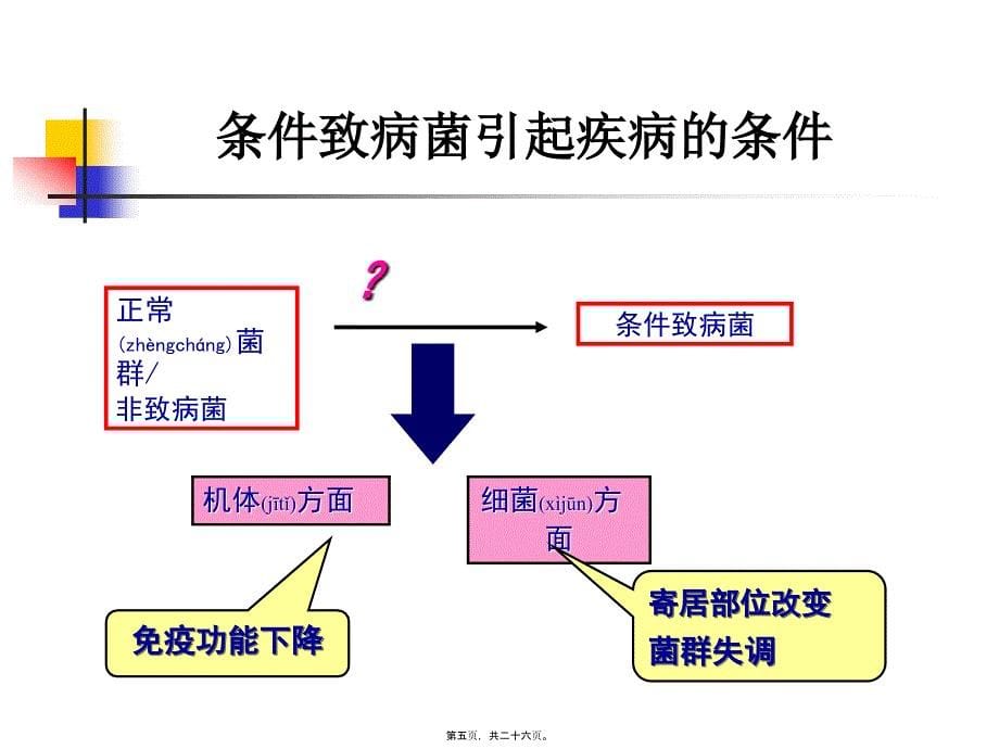 医学专题—第三节-消毒灭菌4969_第5页