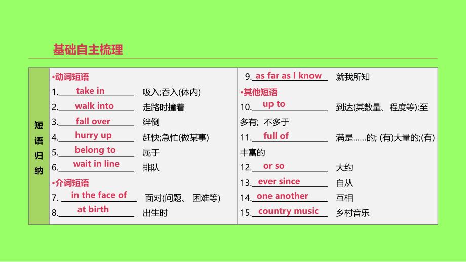 2019年中考英语一轮复习 第一篇 教材梳理篇 第13课时 Units 7-8（八下）课件 （新版）人教新目标版_第3页