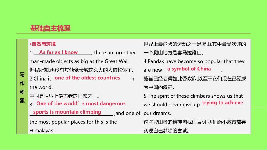 2019年中考英语一轮复习 第一篇 教材梳理篇 第13课时 Units 7-8（八下）课件 （新版）人教新目标版_第4页