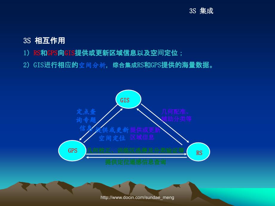 大学课件3S空间信息技术及GIS新技术_第3页