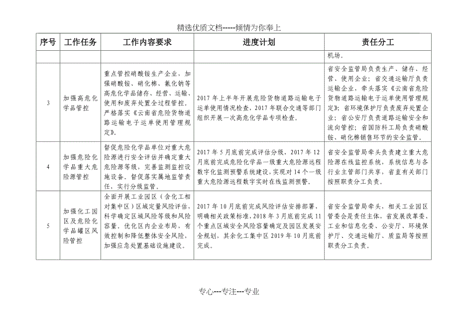 云南危险化学品安全综合治理工作计划-云南安全生产监督管理局_第2页