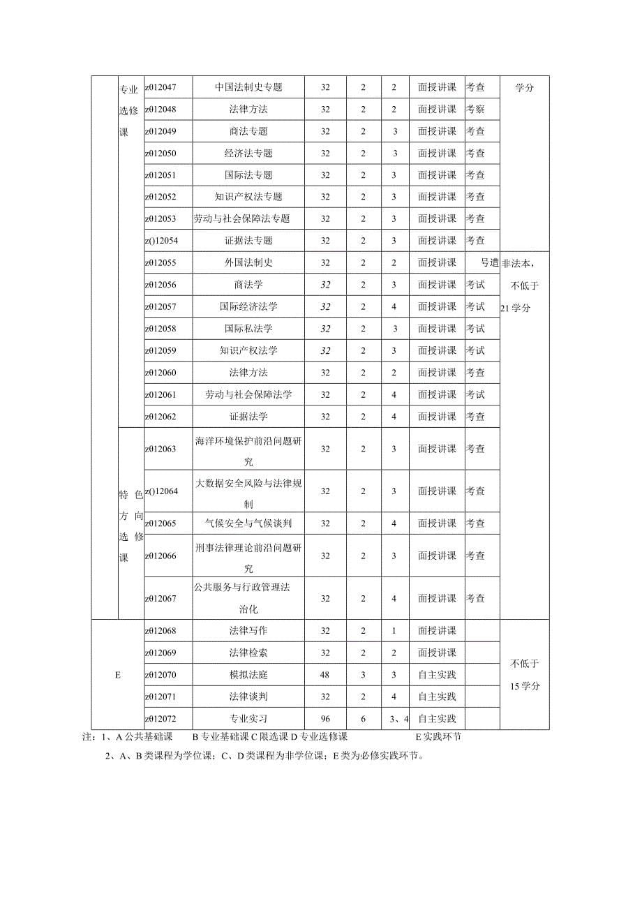 法律专业学位硕士研究生培养方案_第5页