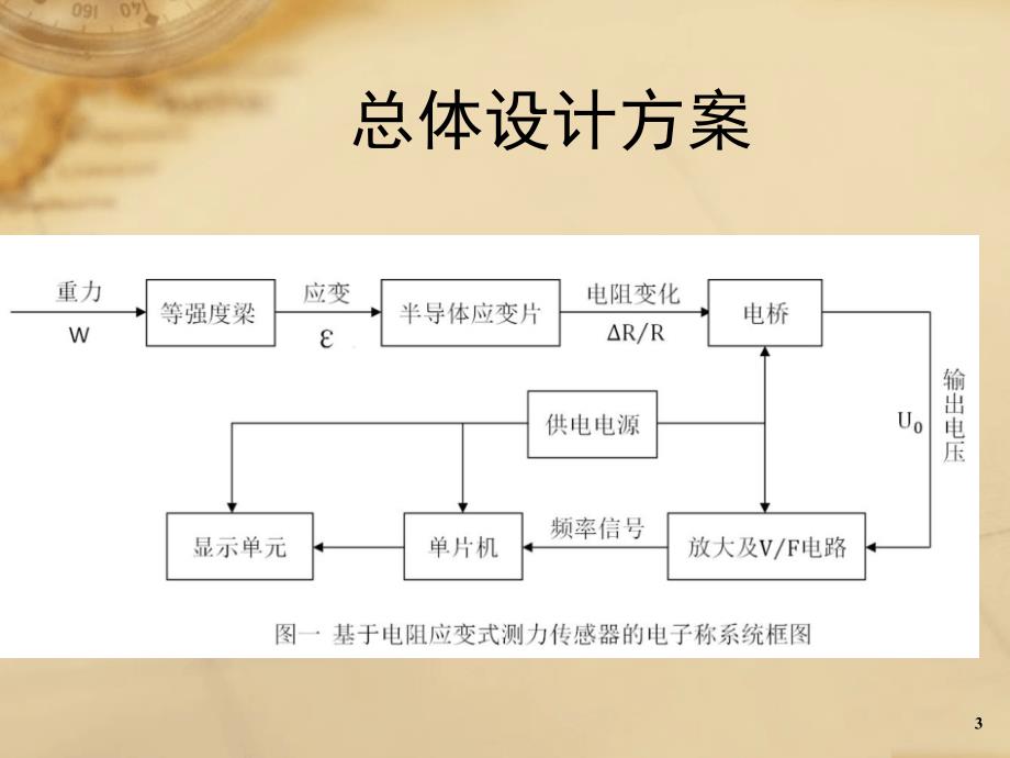 应变式测力仪课堂PPT_第3页