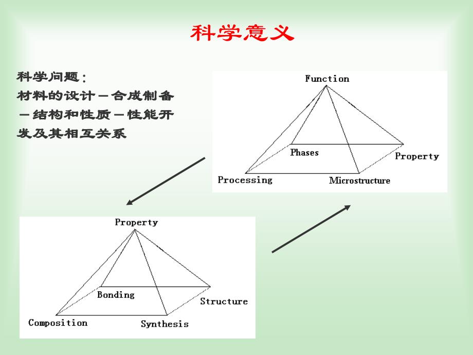 粉末衍射法测定晶体结构_第2页