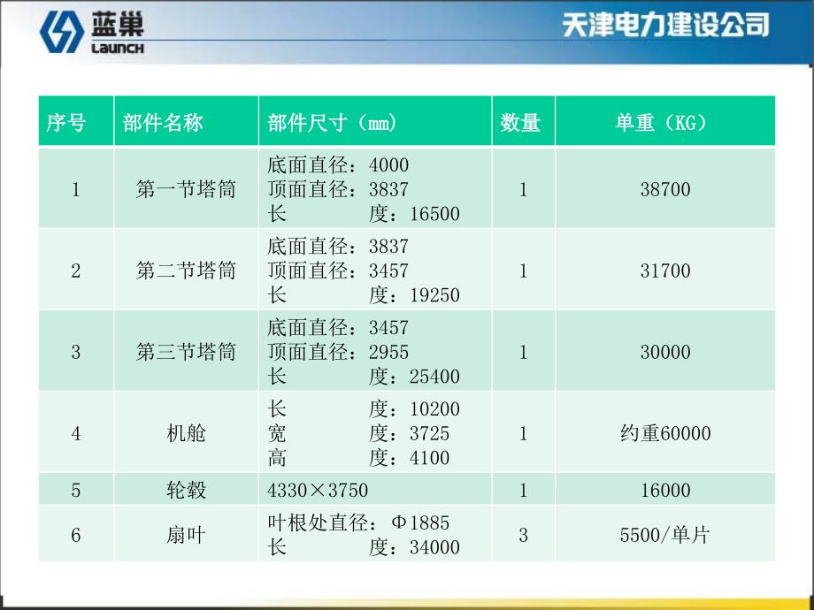 风电吊装专业技术培训课件_第4页