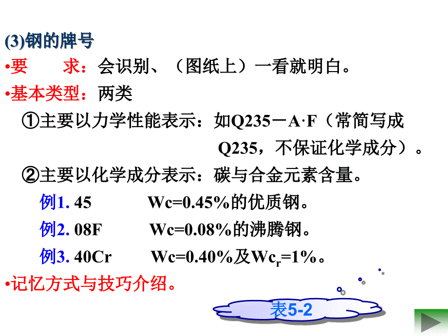 常用金属材料及性能_第3页