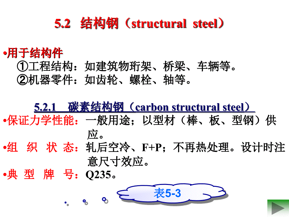 常用金属材料及性能_第4页