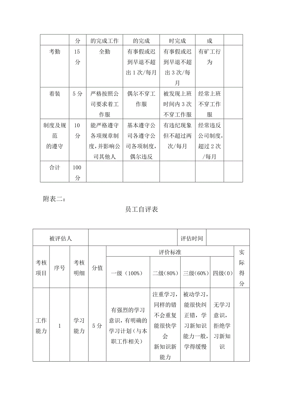 新员工转正及老员工定期考核方案_第4页