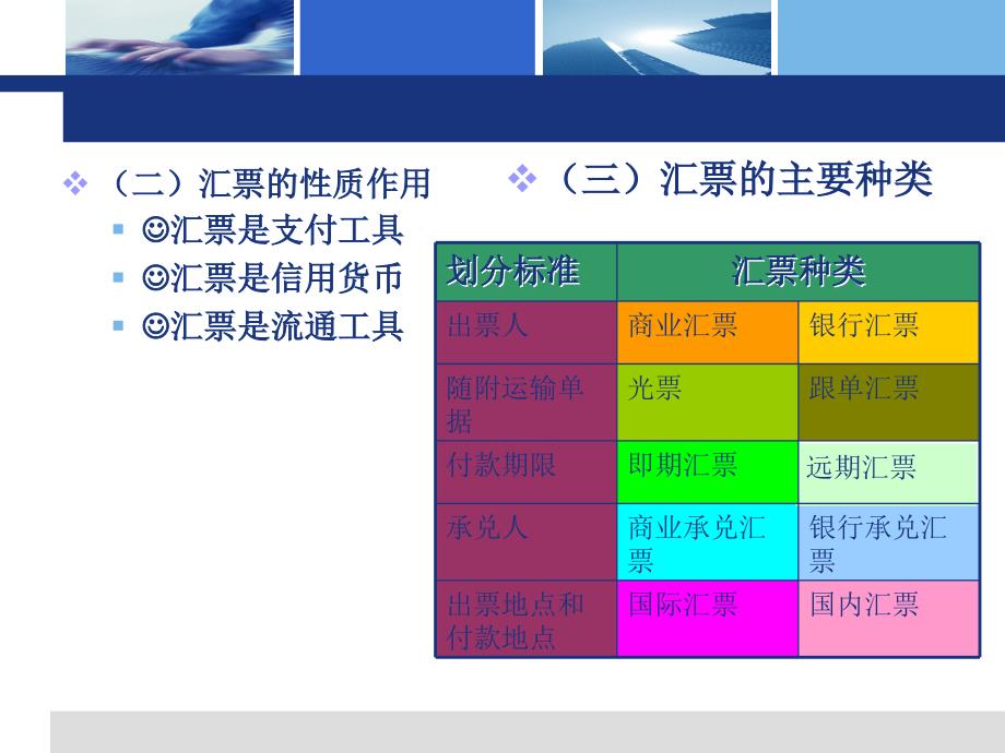 第五章+国际货款的收付-课件_第3页