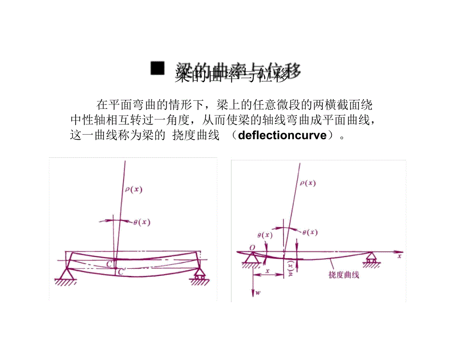 工力06-1章弯曲变形_第4页