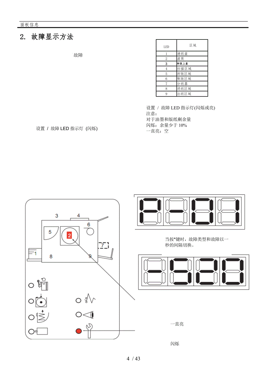 理想学印宝测试代码与故障代码_第4页