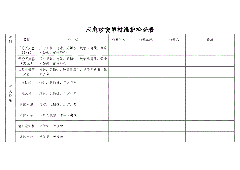 应急救援器材维护台账.doc_第2页