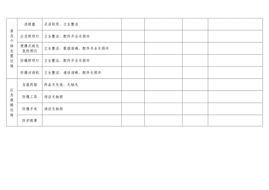 应急救援器材维护台账.doc_第3页