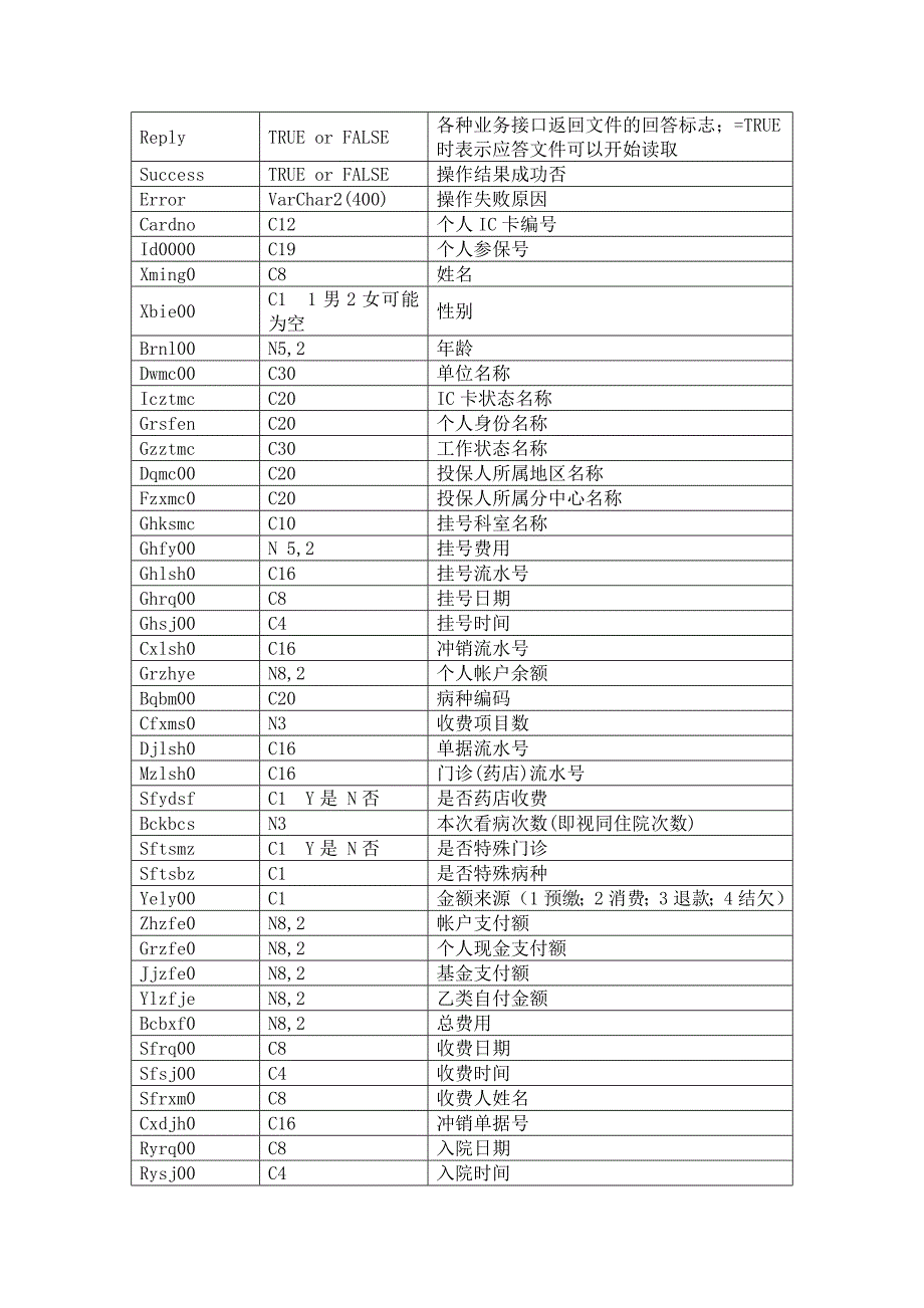 韶关医保医院接口规范_第2页