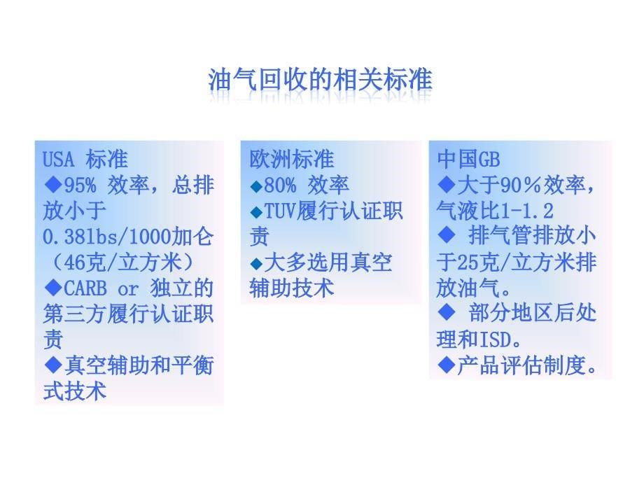 智能油气回收原理_第5页