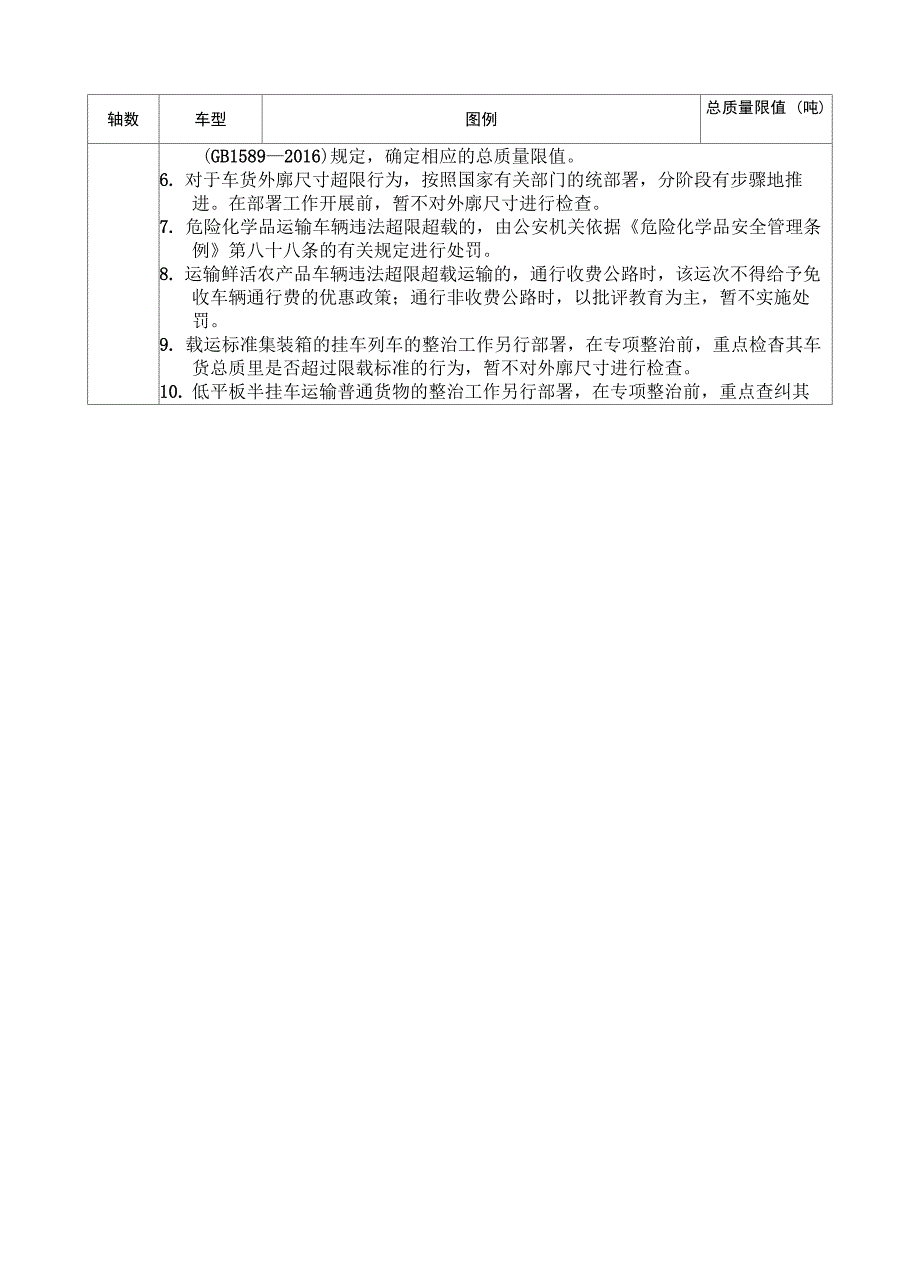 载货汽车限重表_第3页