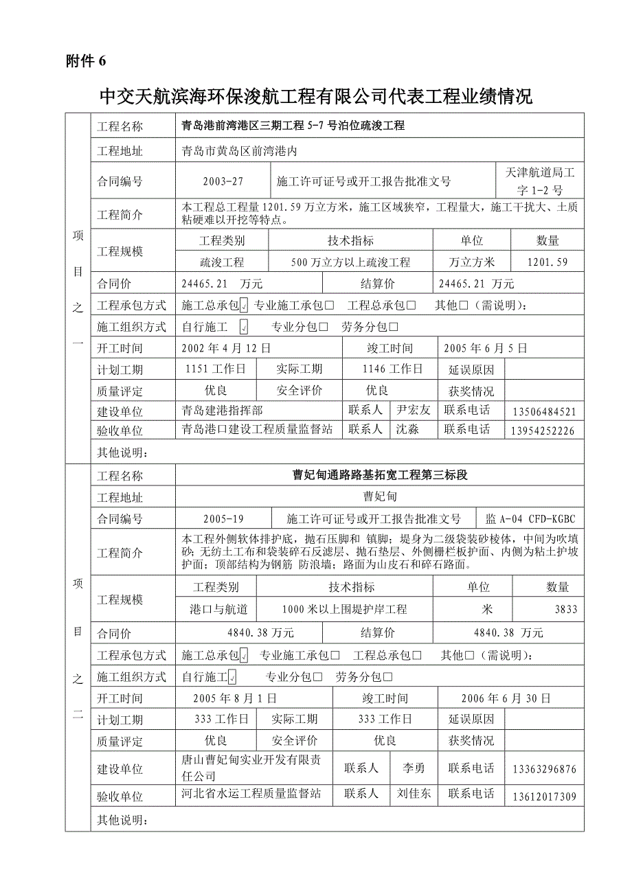 精品资料（2021-2022年收藏）中交天航滨海环保浚航工程有限公司代表工程业绩情况项_第1页