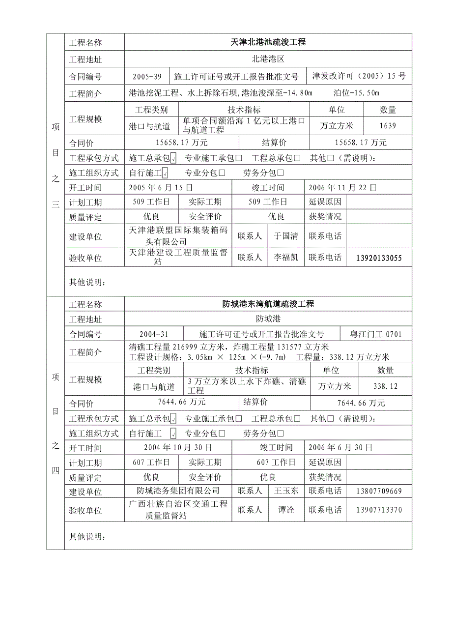 精品资料（2021-2022年收藏）中交天航滨海环保浚航工程有限公司代表工程业绩情况项_第2页