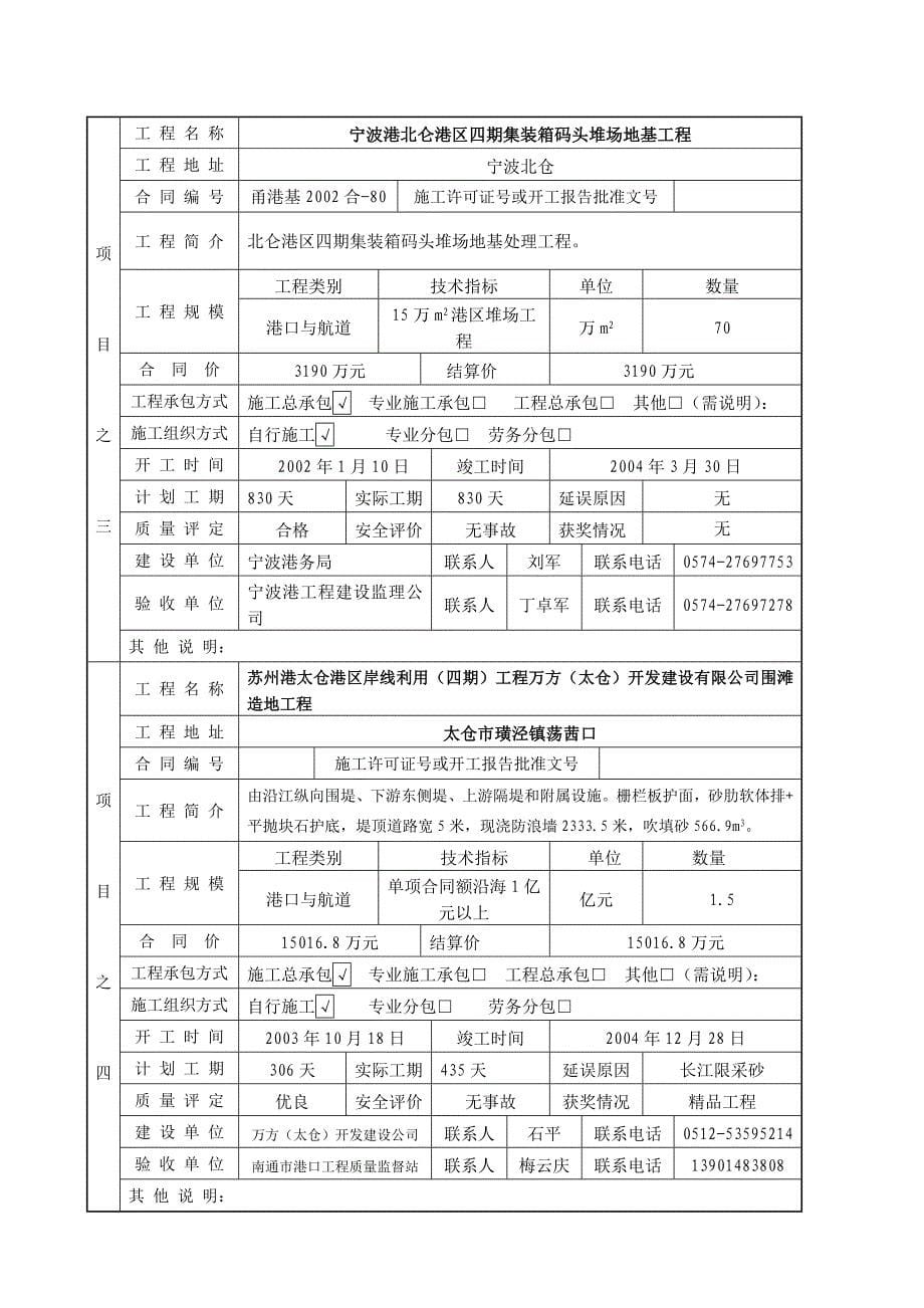 精品资料（2021-2022年收藏）中交天航滨海环保浚航工程有限公司代表工程业绩情况项_第5页