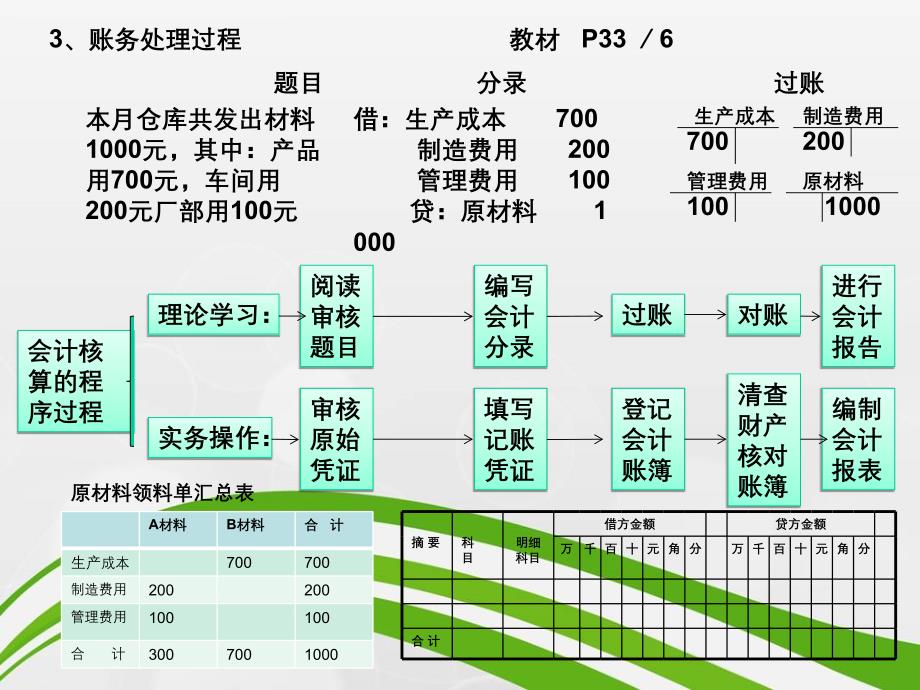 成本会计第一至六章练习题_第4页