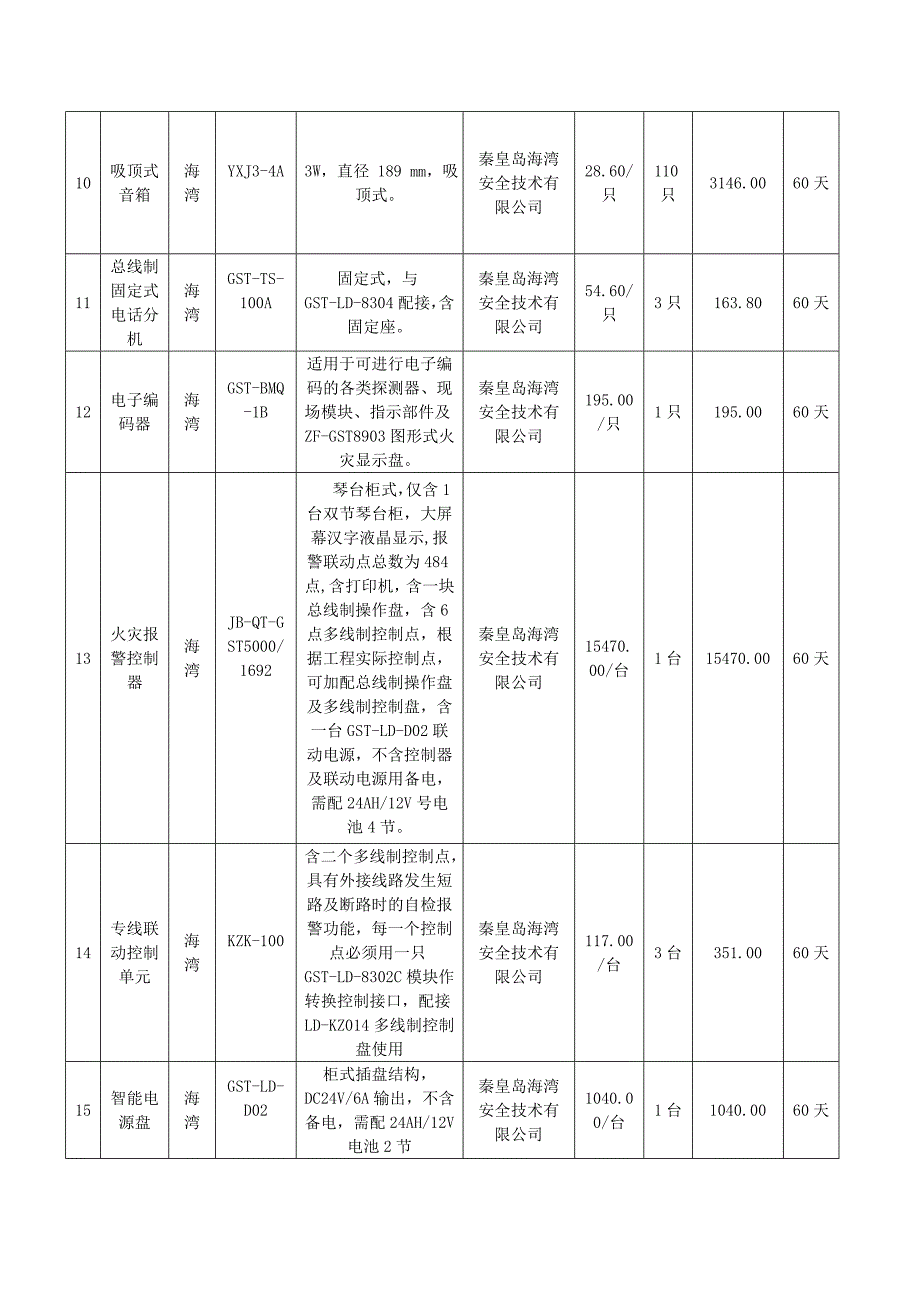 报价明细表(消防报警系统)_第3页