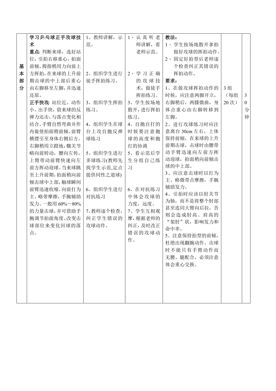 学习乒乓球正手攻球技术[1].doc_第2页