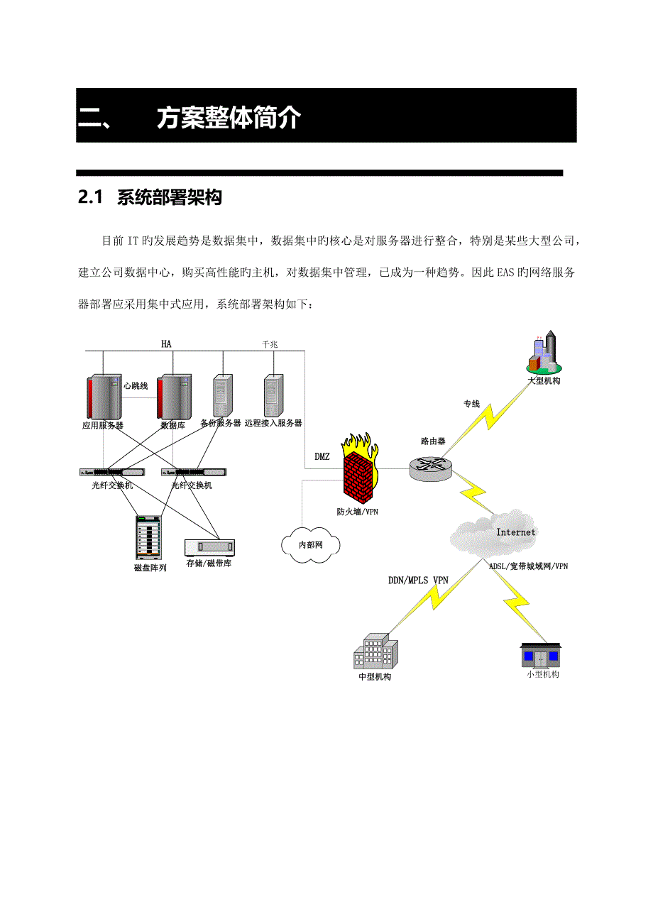 系统集成解决专题方案_第4页