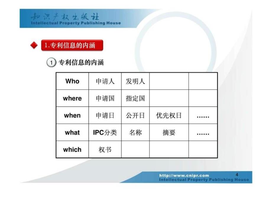 专利信息分析方法.ppt_第4页