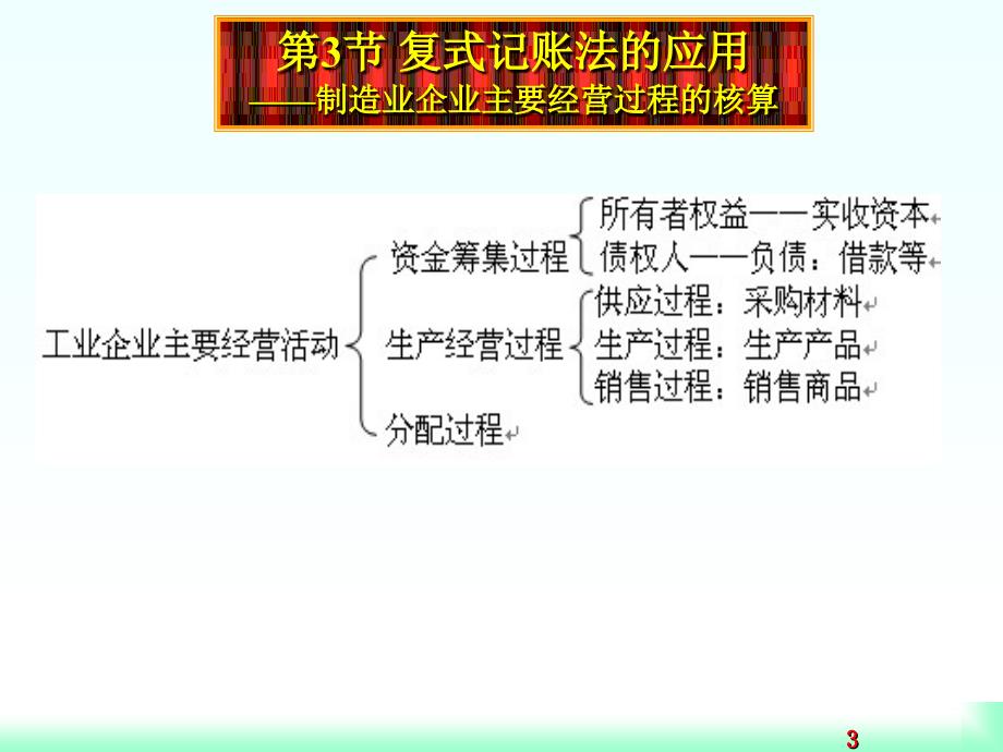 借贷记账法的应用供应过程_第3页