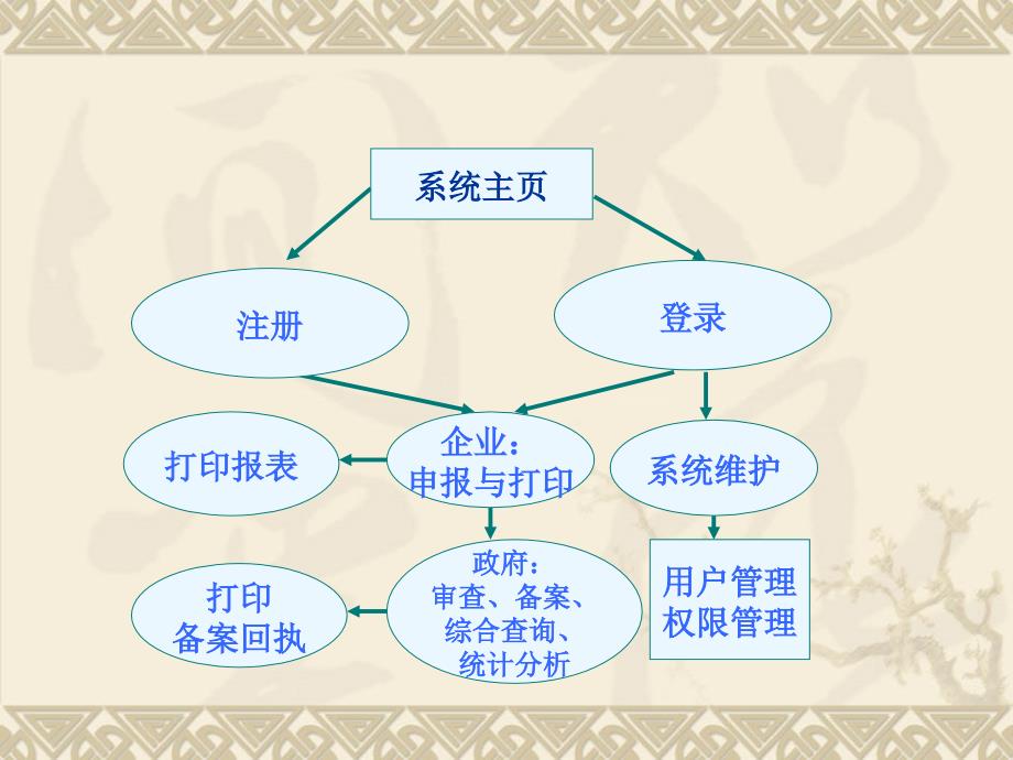 作业场所职业危害申报_第3页