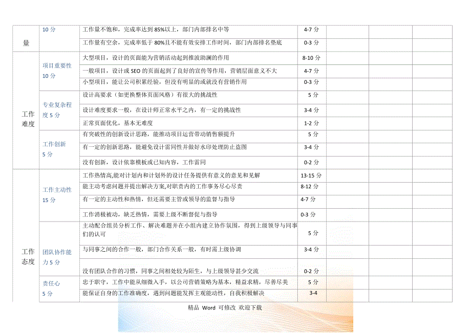 关于电商设计师美工绩效考核方案_第2页