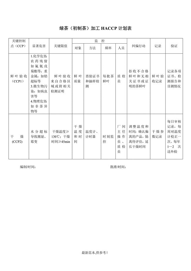 茶叶生产HACCP计划.doc