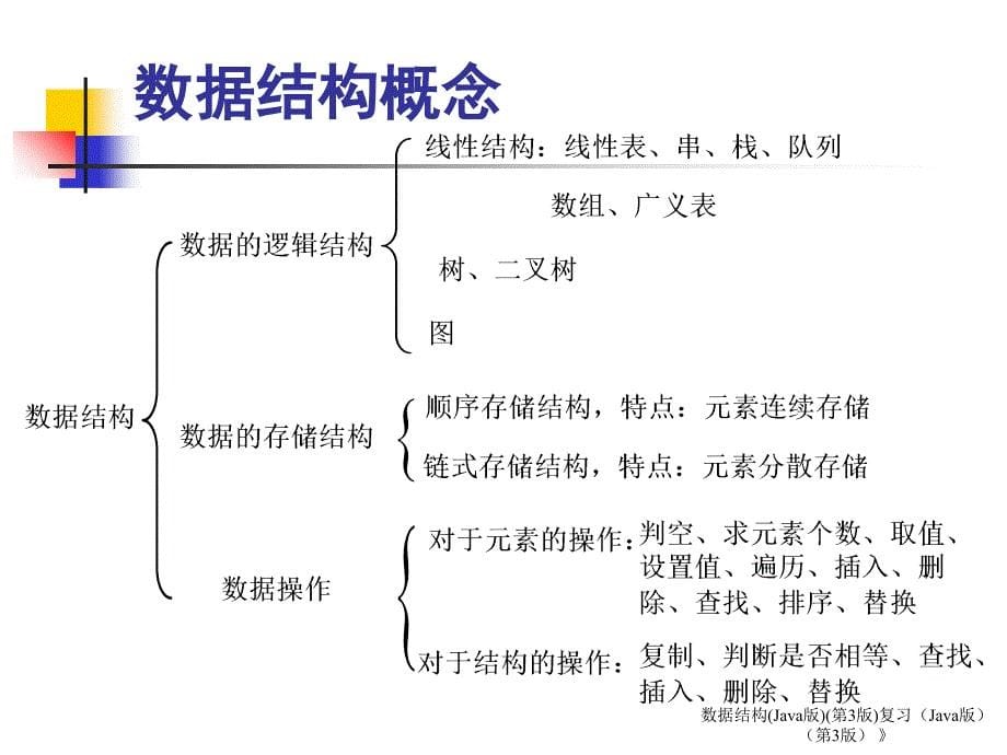 数据结构Java版第3版复习_第5页