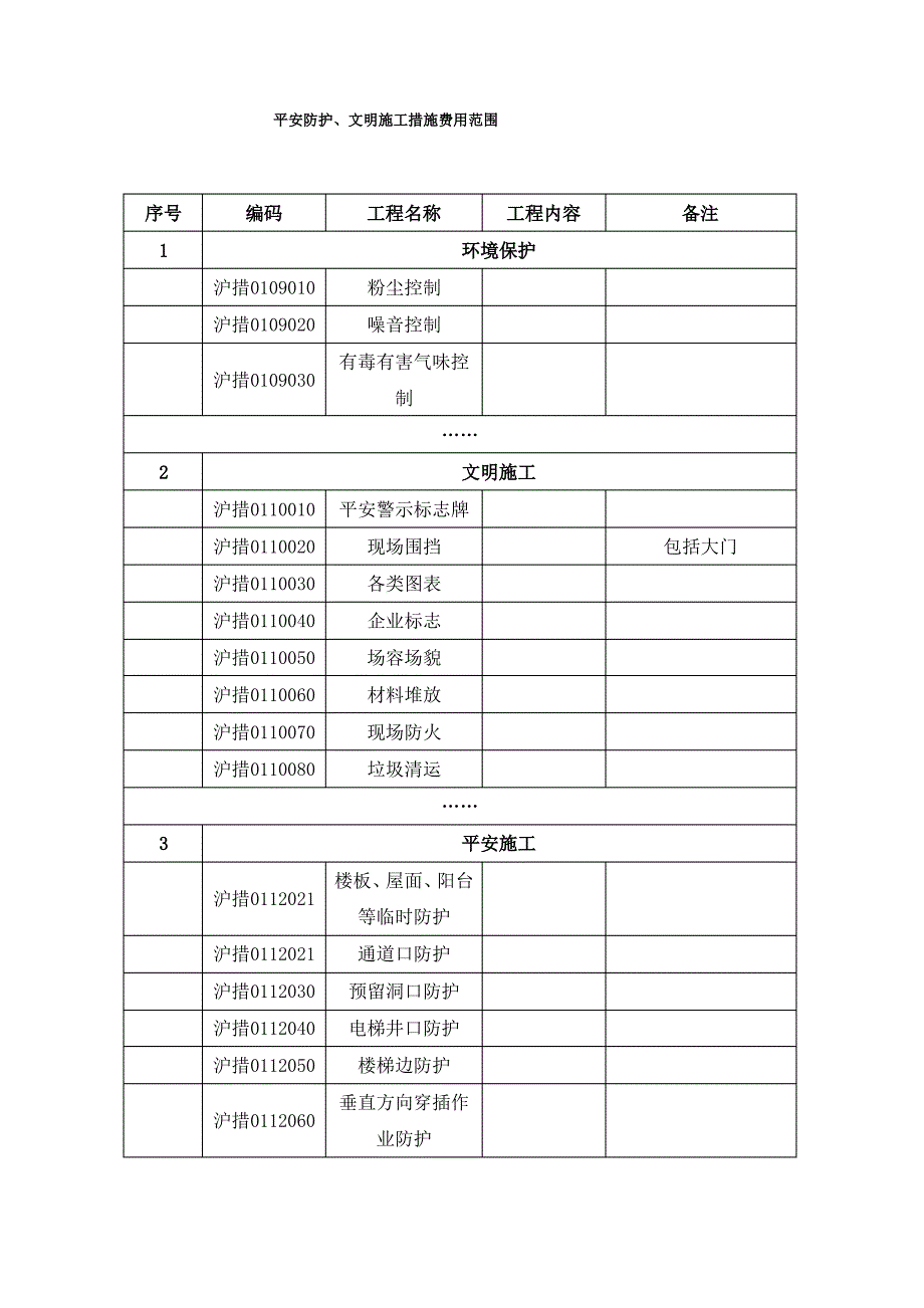 上海市安全防护、文明施工措施费用使用计划_第3页