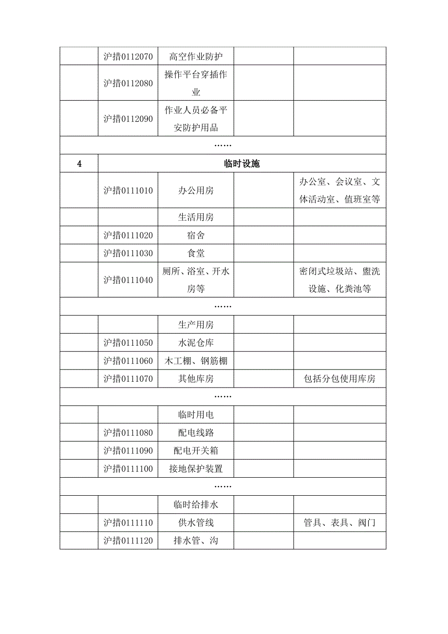 上海市安全防护、文明施工措施费用使用计划_第4页