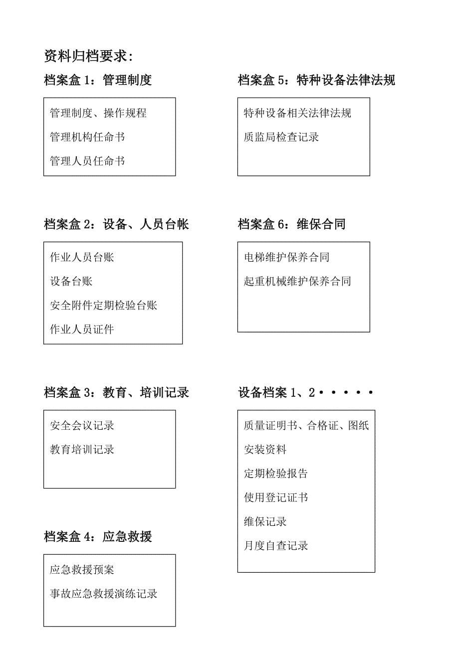 特种设备规范化管理要求_第5页