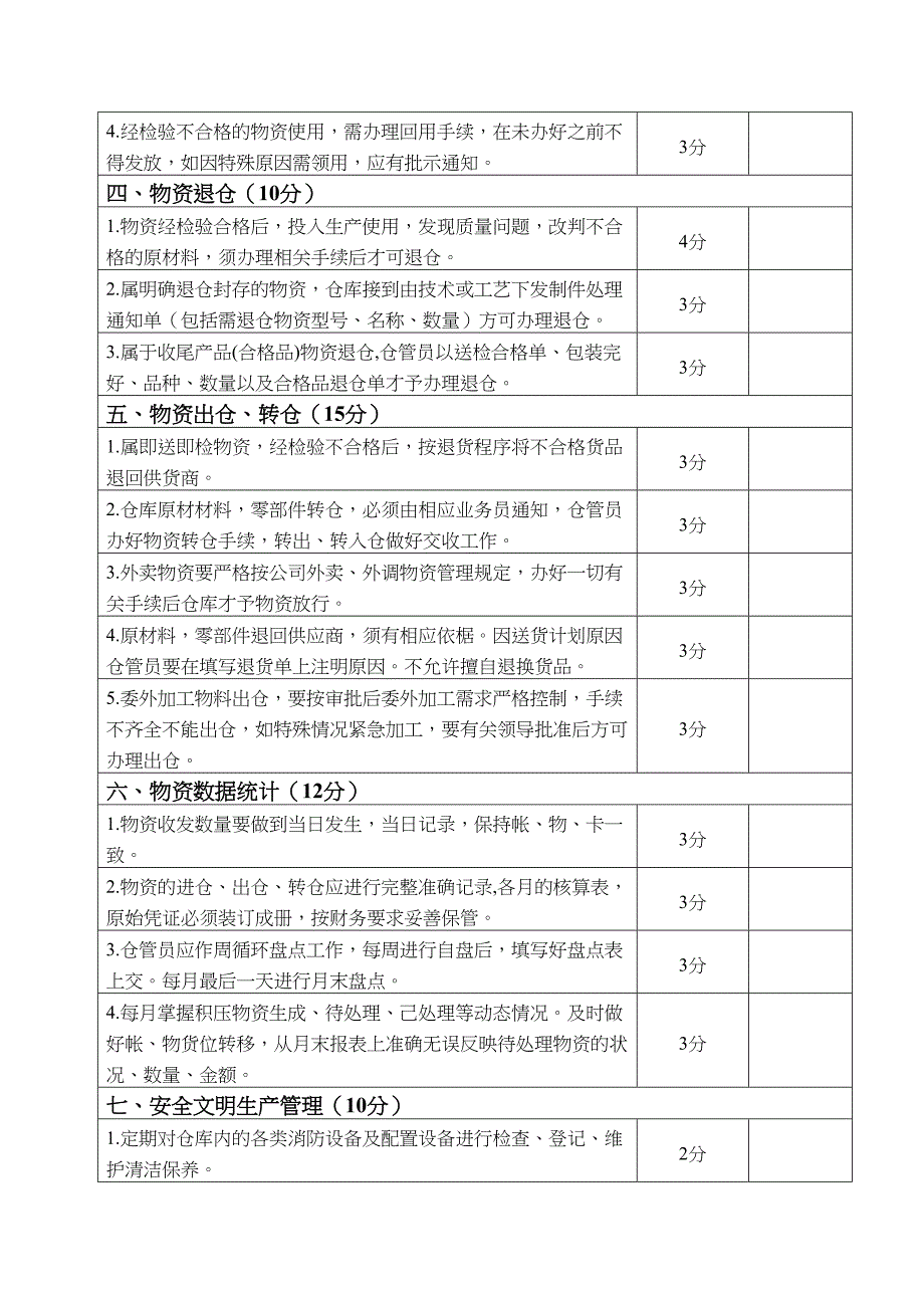 仓库考核制度（天选打工人）.docx_第3页