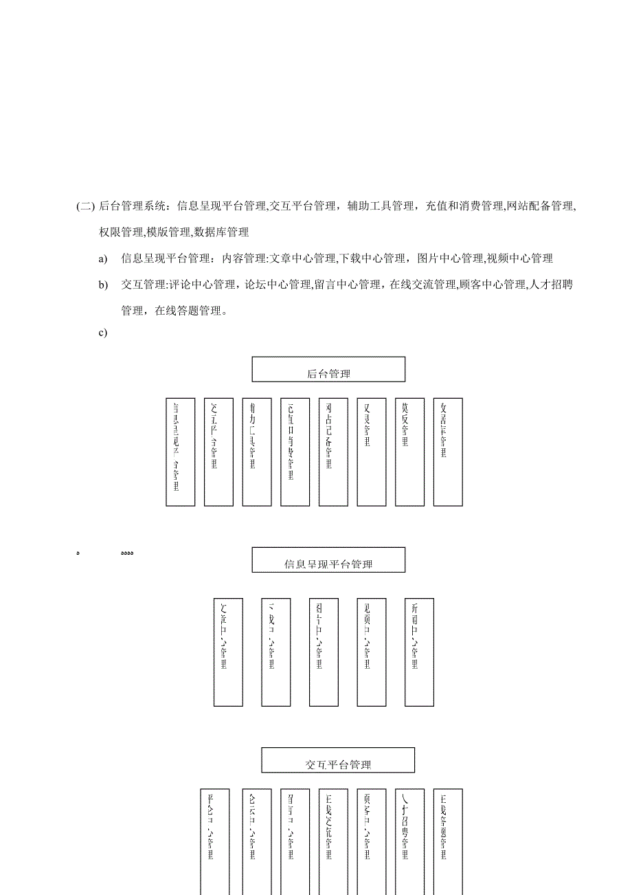 信息门户网站软件系统概要_第3页