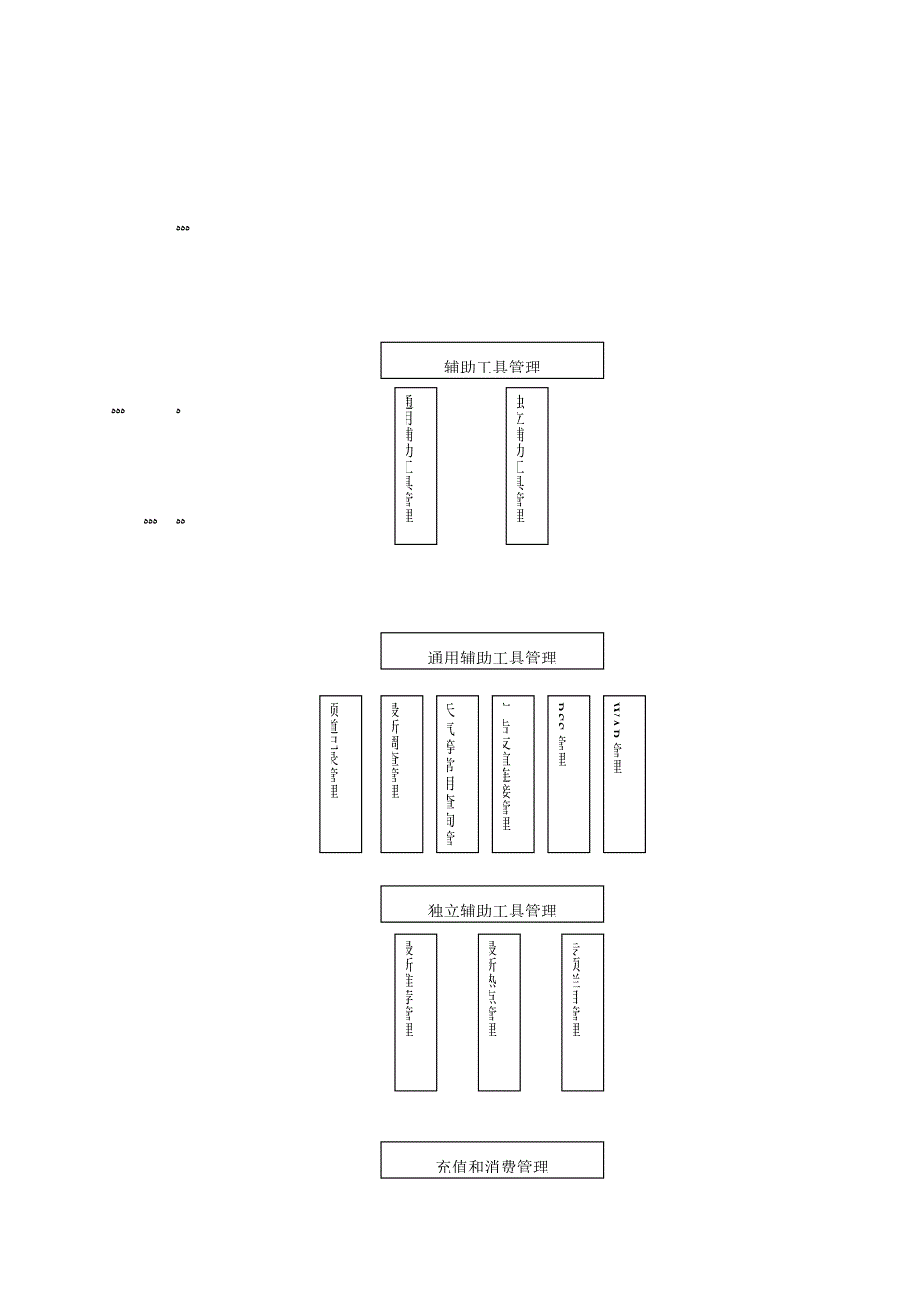 信息门户网站软件系统概要_第4页