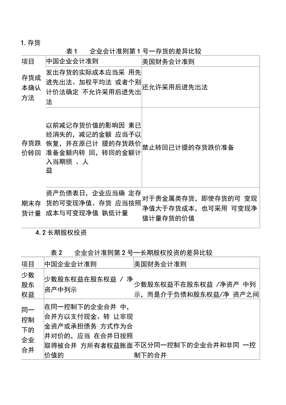 US-GAAP美国会计准则与CN-GAAP中国会计准则具体差异-列表对比;_第1页